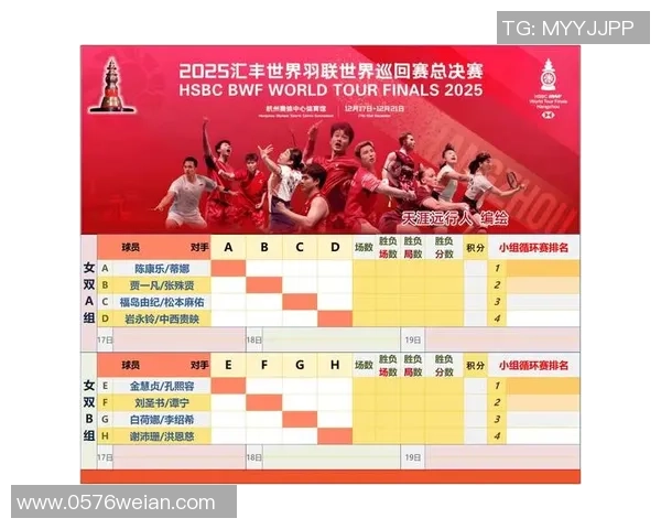 国际羽联总决赛：小组赛最终一日 国羽晋级仍多悬念